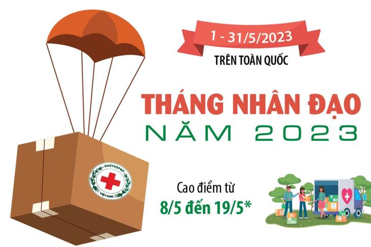 Tháng Nhân đạo năm 2023: Từ trái tim mỗi chúng ta-Chung sức xây dựng cộng đồng nhân ái